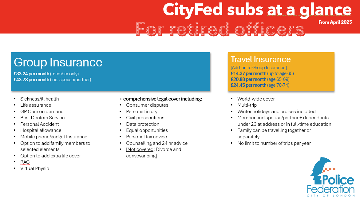 CityFed Subs
