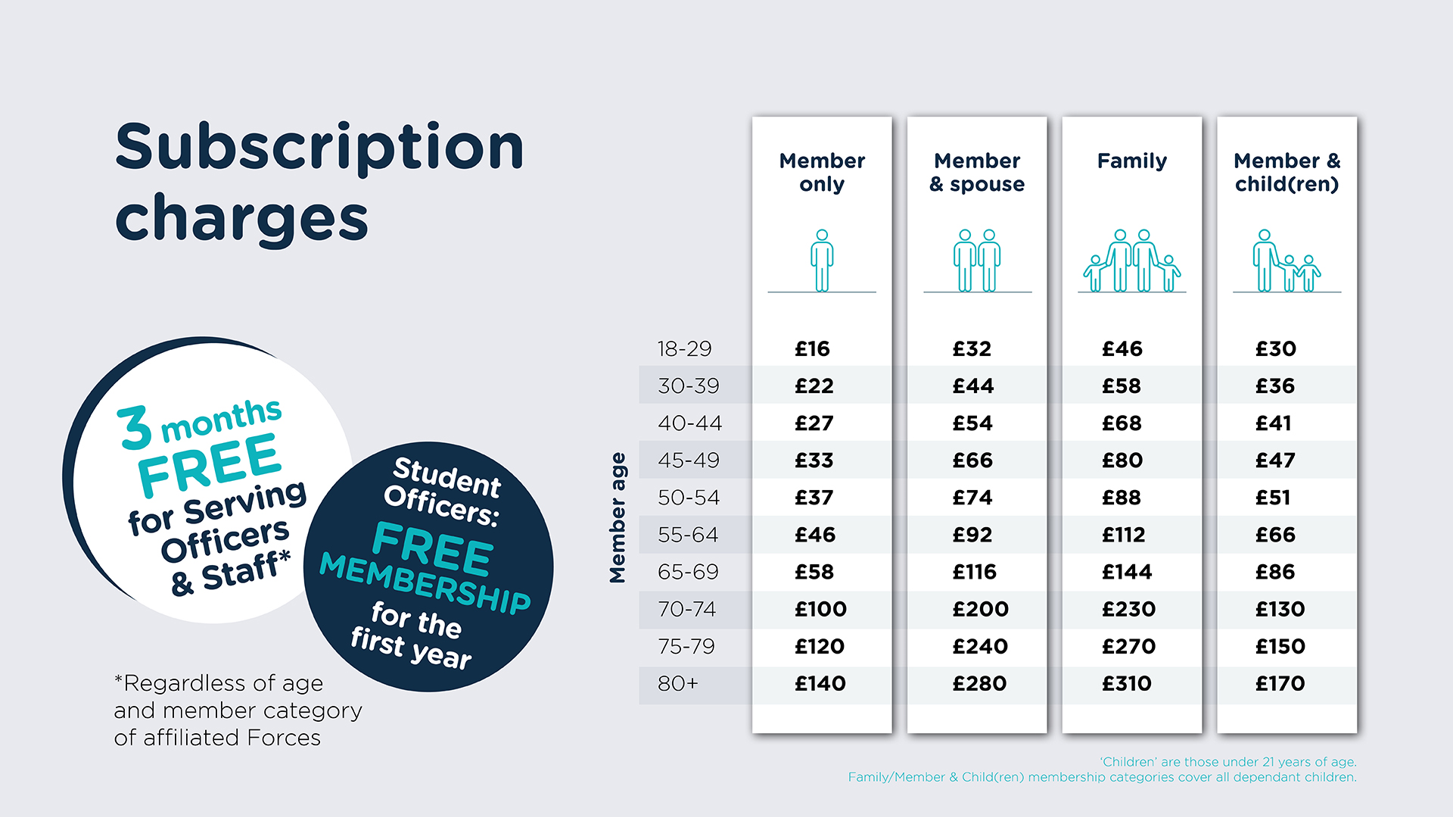 Subscription charge