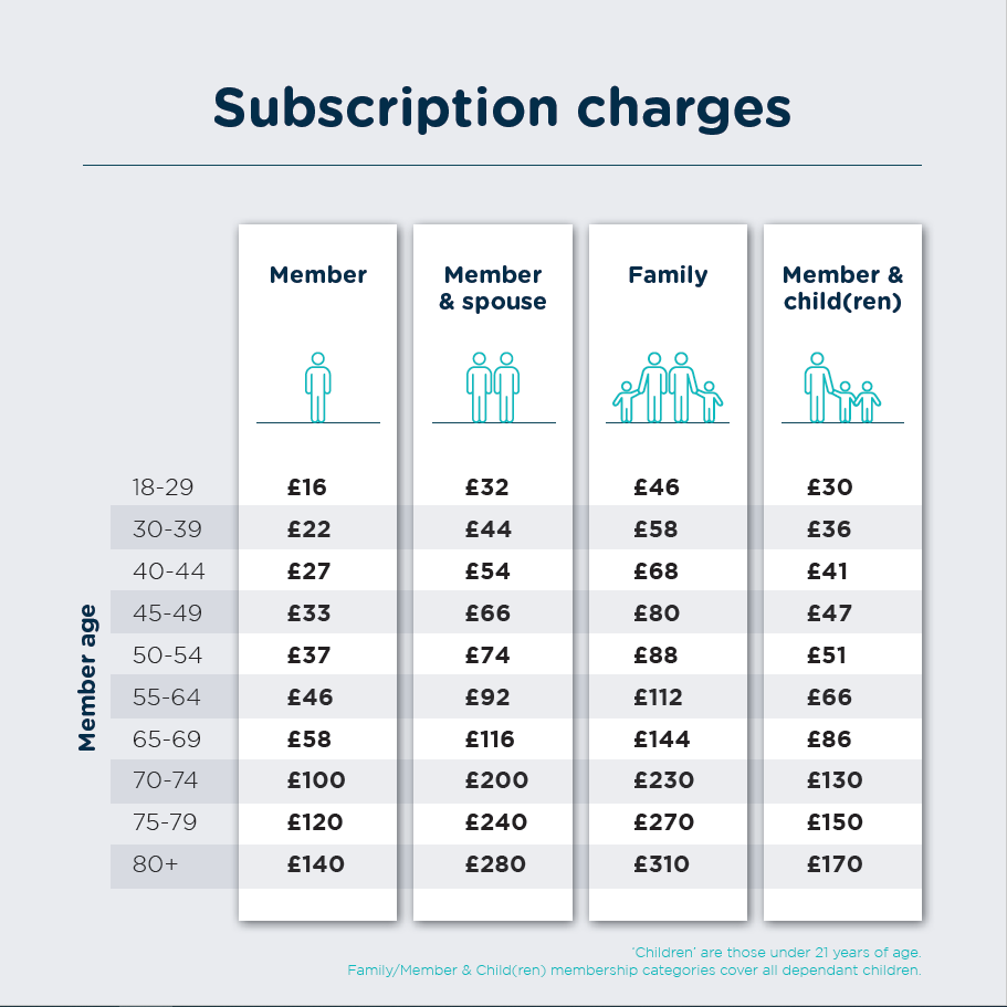 charges