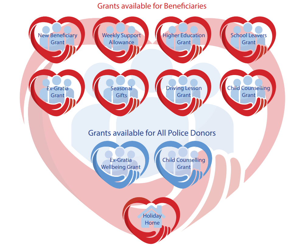 GRANTS