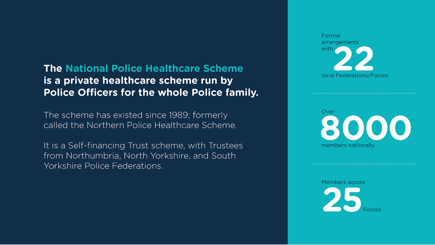 National Police Healthcare Scheme